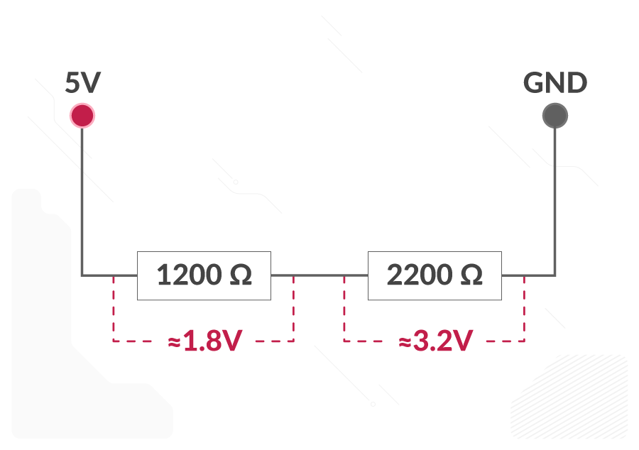 A circuit consisting of one 1200 ohm resistor and one 2200 ohm resistor connected in series between a 5V pin and a GND pin. The 1200 ohm resistor shows roughly 1.8V across it and the 2200 ohm resistor shows roughly 3.2V across each it.