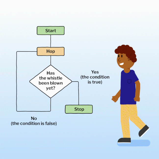 attiyaed Education and life experiences